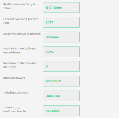Berechnung Wert Niessbrauch